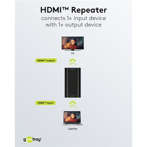 GOOBAY HDMI repeater 58491, 4K/30Hz έως 30m, 1080p 3D έως 40m, μαύρο